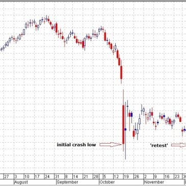 Historias imprescindibles de la bolsa y los mercados: El Crash de 1987 por George Soros