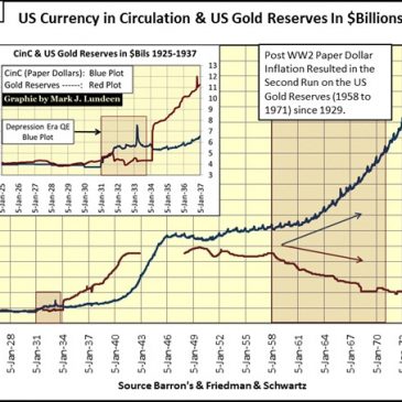 Historias de bolsa: el fin de la convertibilidad del Dólar a oro de 1971